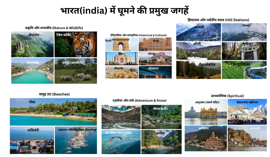 भारत(india) में घूमने की प्रमुख जगहें